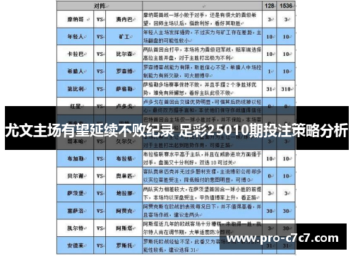 尤文主场有望延续不败纪录 足彩25010期投注策略分析