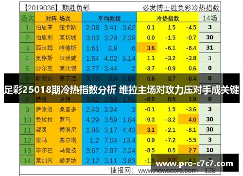 足彩25018期冷热指数分析 维拉主场对攻力压对手成关键